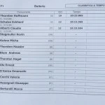 Formel 1 nach 1.  Vorlauf